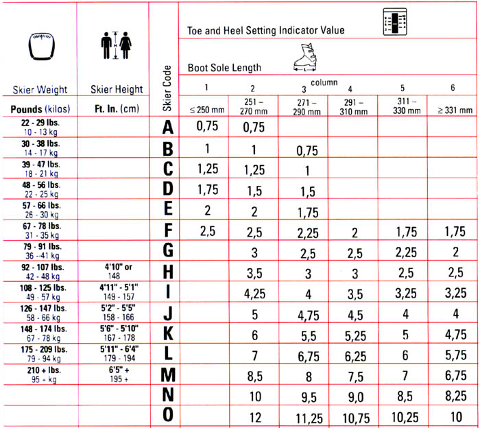 Ski Binding DIN Settings Chart Marker